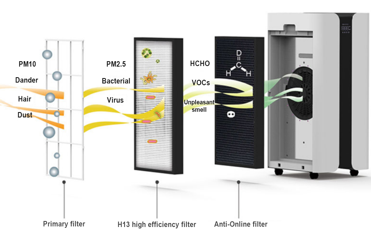 Operation mode and application places of air disinfection machine