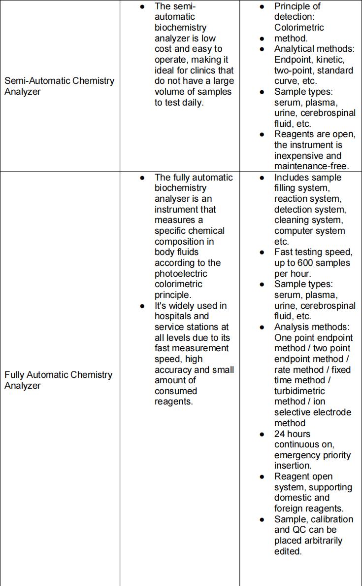 The Advantages of Using Biochemical Analyzers