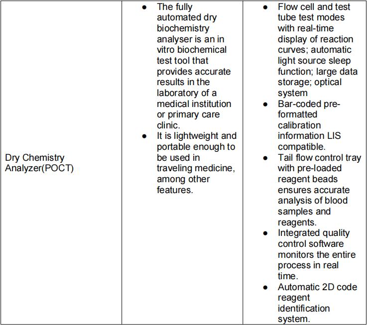 The Advantages of Using Biochemical Analyzers